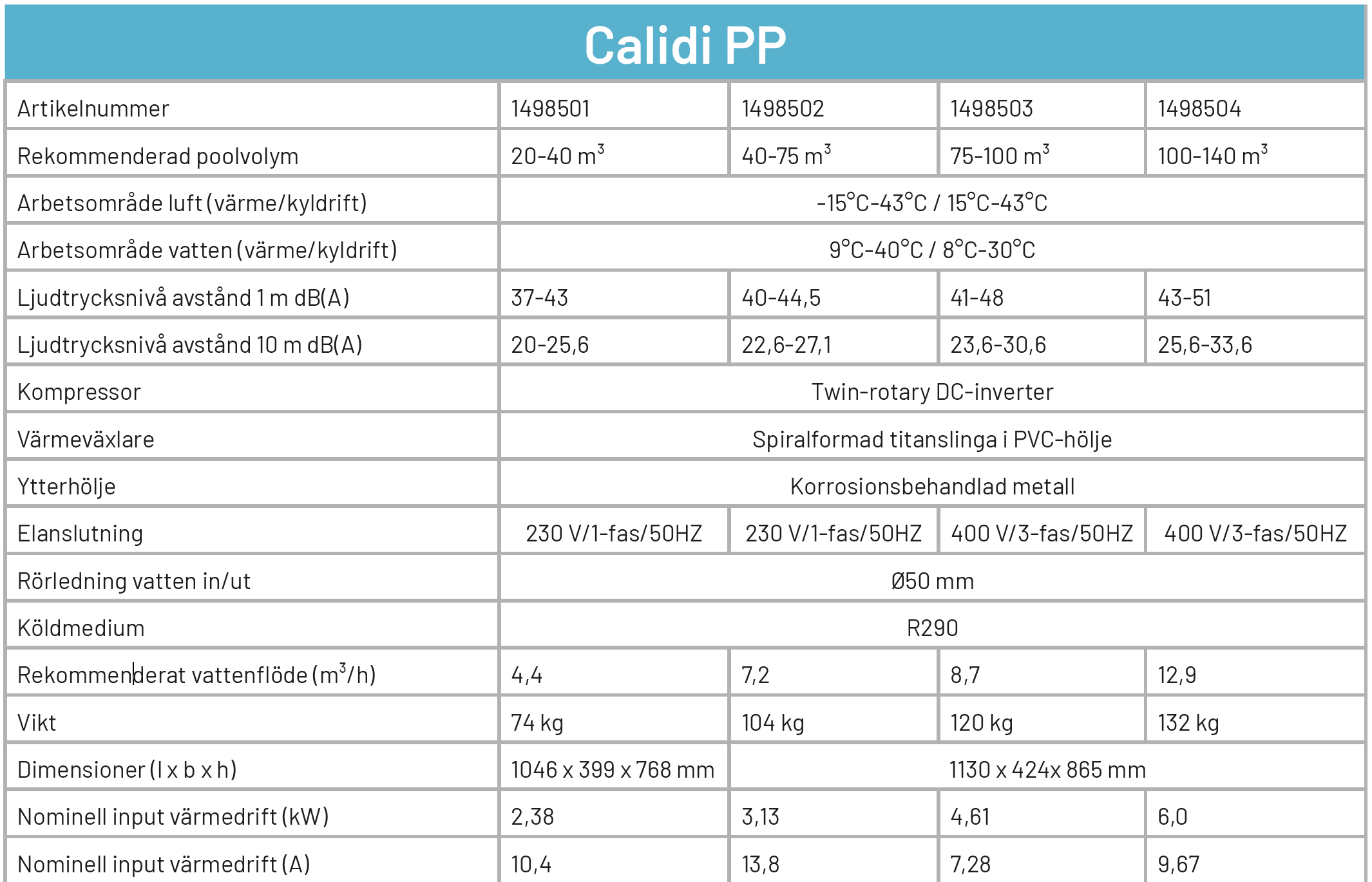 Produktegenskaper för luftvärmepumparna
