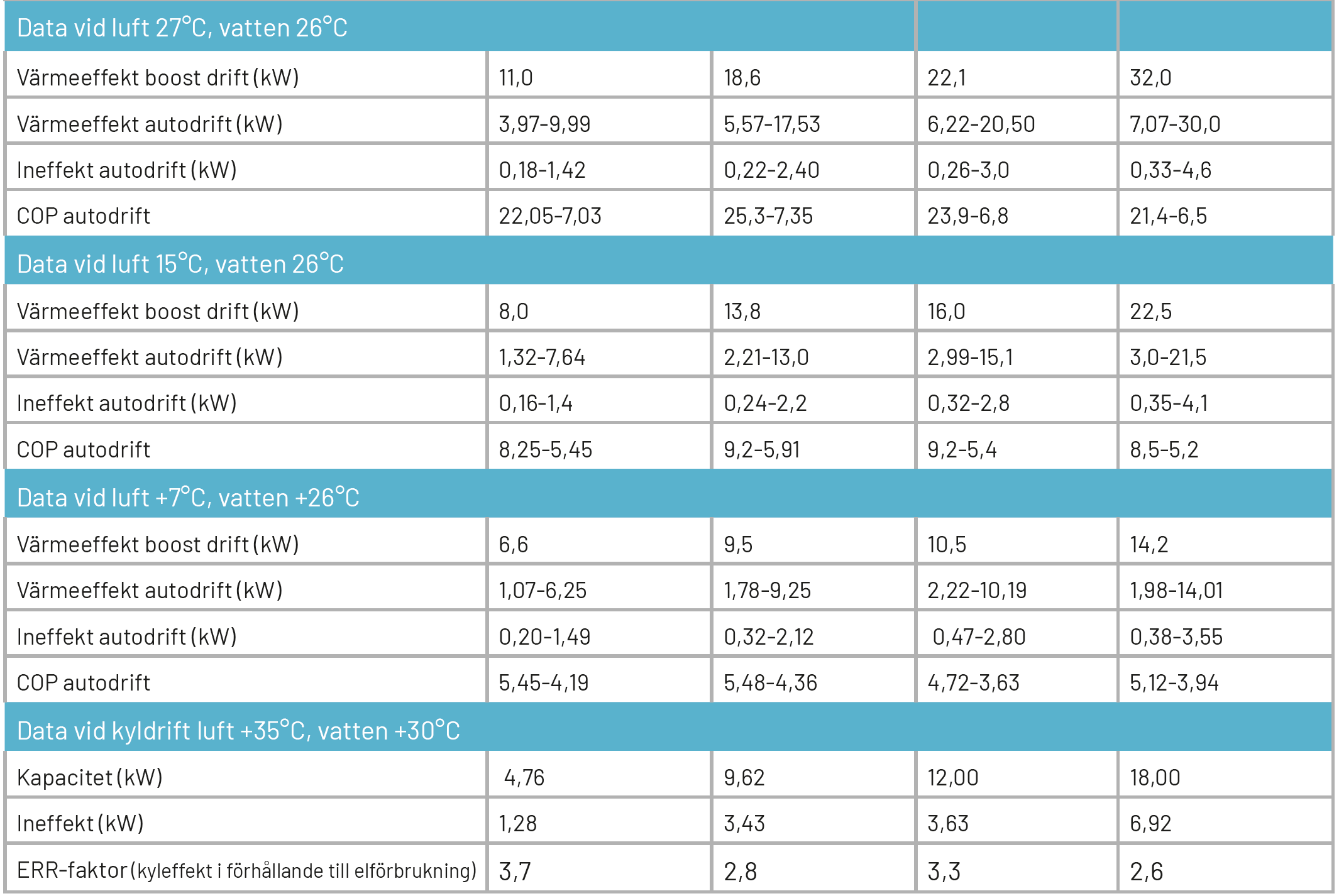 Produktegenskaper för luftvärmepumparna