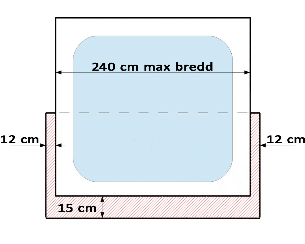 måttkraven för covermate 3