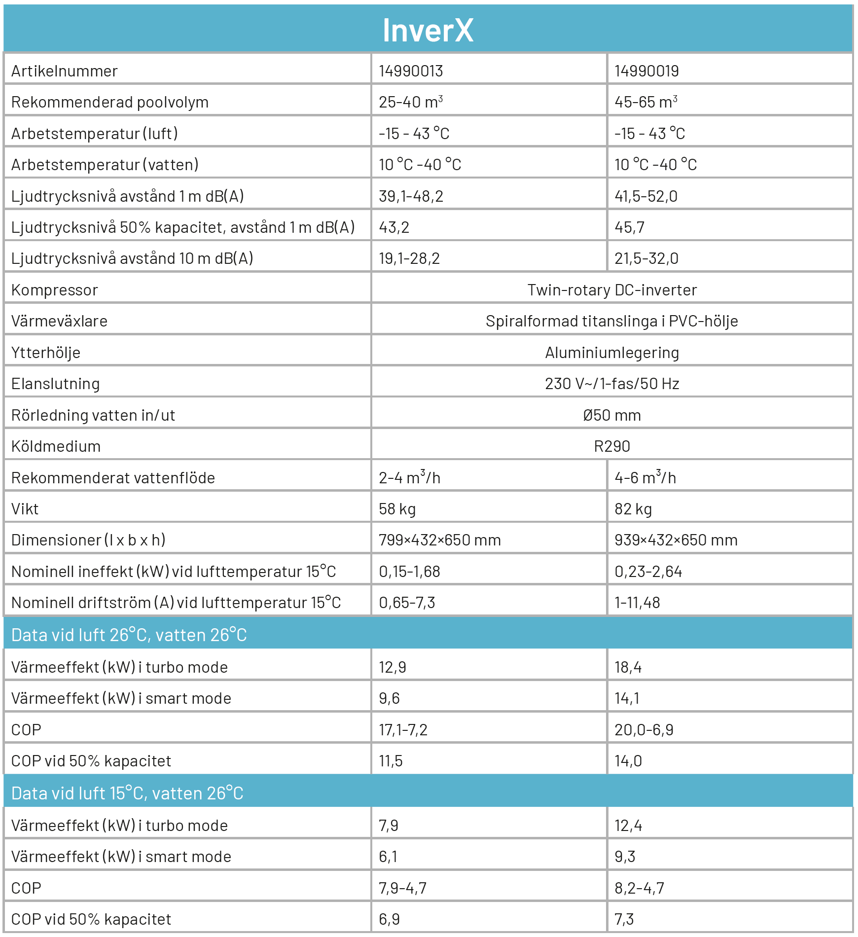 InverX produktegenskaper