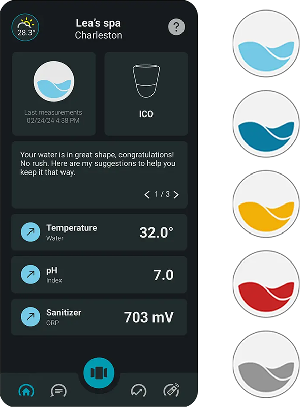 ICO applikationens färgikoner