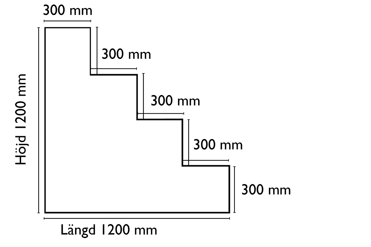 Trappans dimensioner