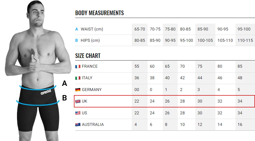 Storlekstabell för arena tävlingsbadbyxor