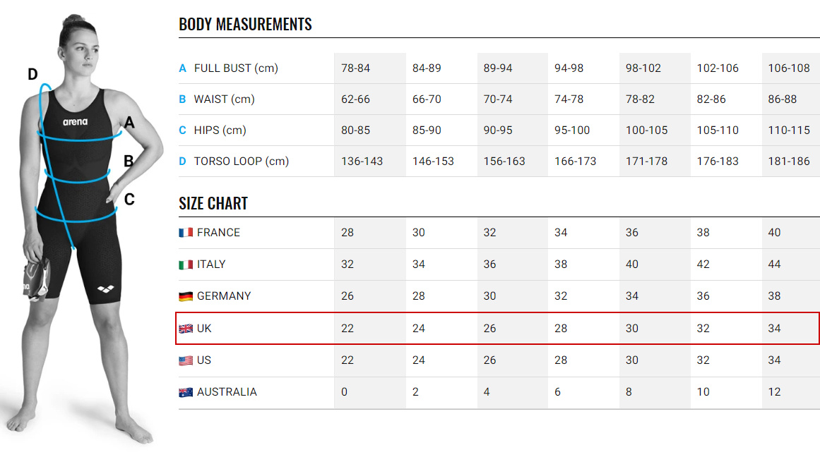Storlekstabell för arena tävlingsbadbyxor