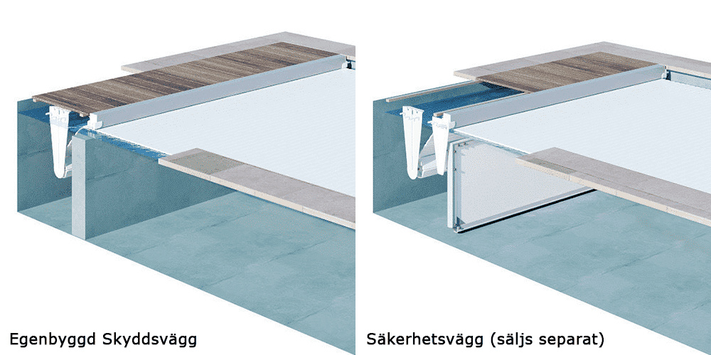 Digitala ritningar av skyddet med en egenbyggd skyddsväg vs säkerhetsväggen
