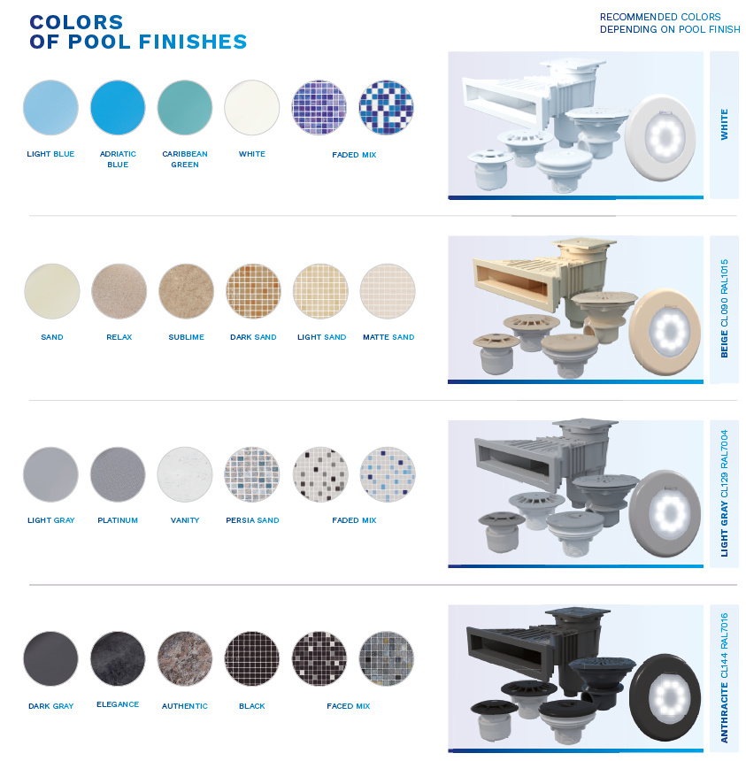 Bräddavlopp Bred Mun och Kort Hals i ABS, till Linerpool