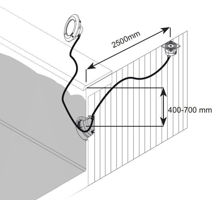 Poollampans position