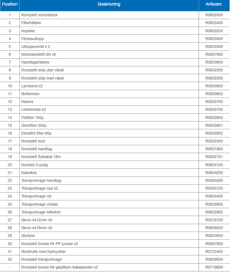 Artikellista över delarna på föregående bild