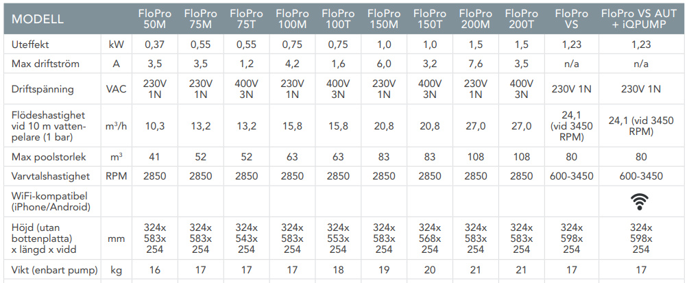 Pumparnas Egenskaper
