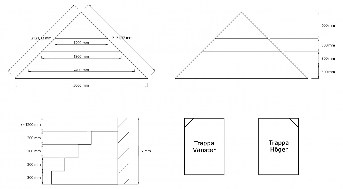 Måtten på hörntrappan linern anpassas till