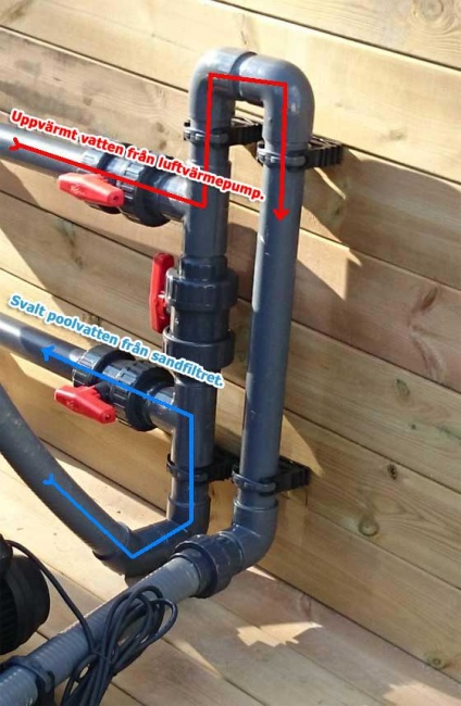 By-Pass Paket - Stort