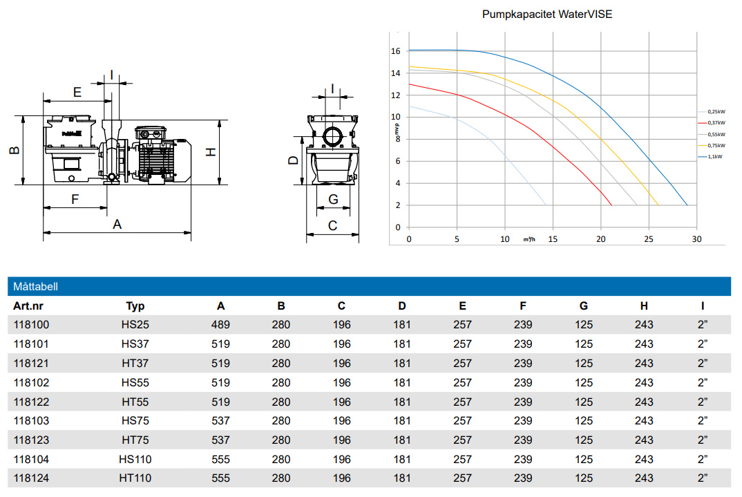 Dimensionerna på produkten