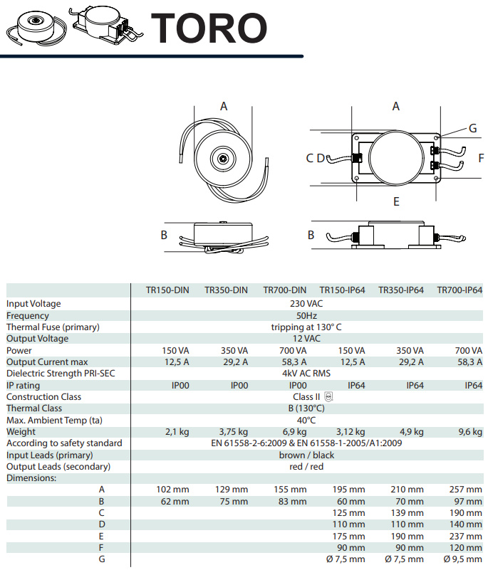 Egenskaper och dimensioner