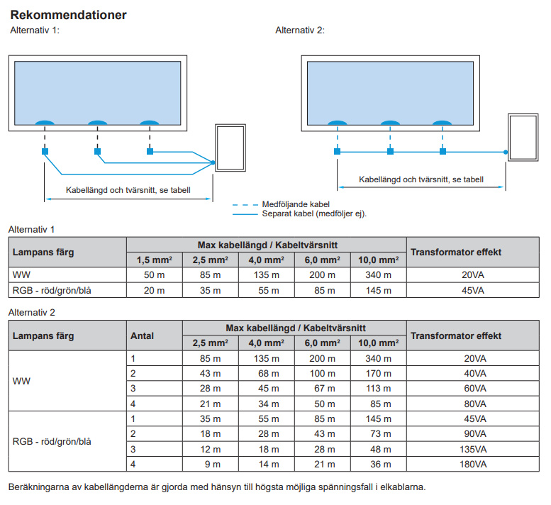 Kopplingsschema för lamporna