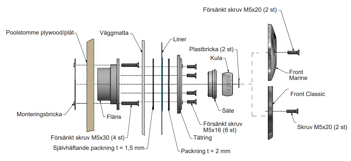 Komponenterna som ingår i produkten