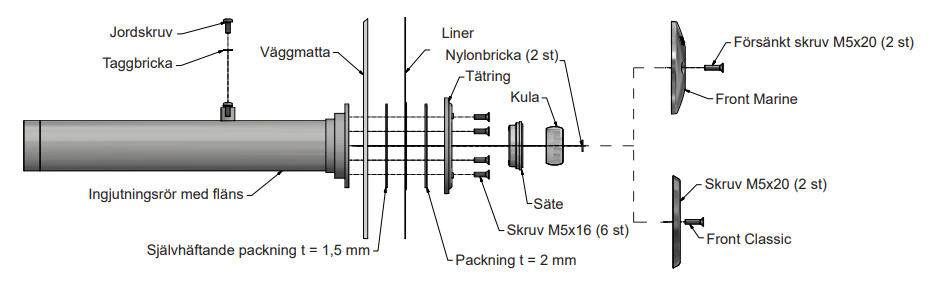 Komponenterna som ingår i produkten