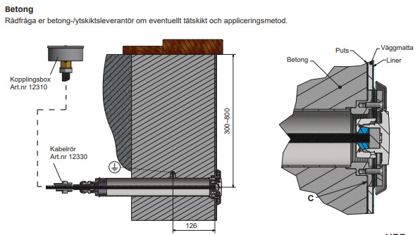 Montering i en poolstomme av betong