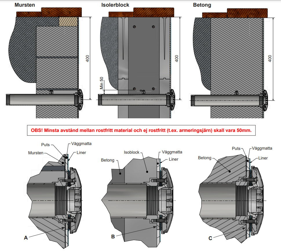 Montering i en poolstomme av mursten, isolerblock, eller betong