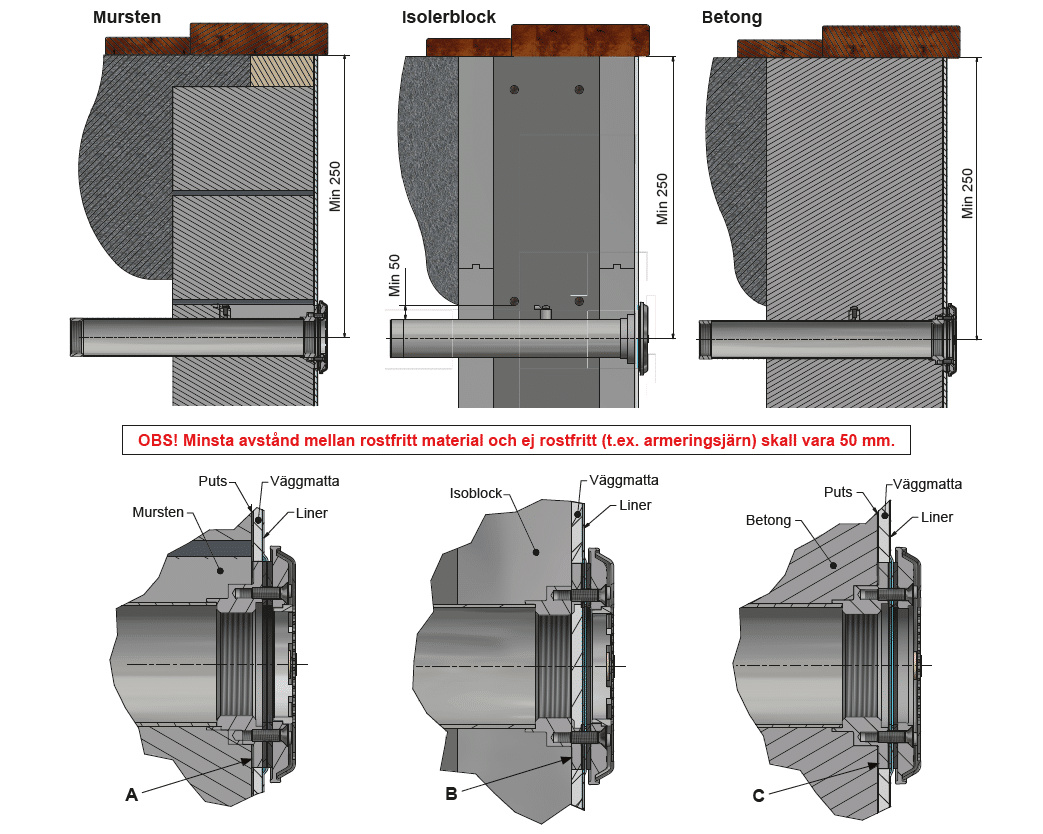 Montering i en poolstomme av mursten, isolerblock eller betong