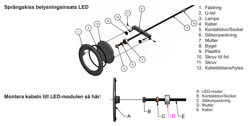 Komponenterna som ingår i produkten