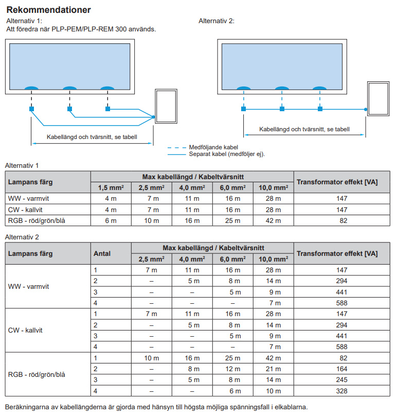Kopplingsschema för lamporna