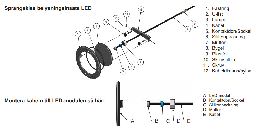 Komponenterna som ingår i produkten