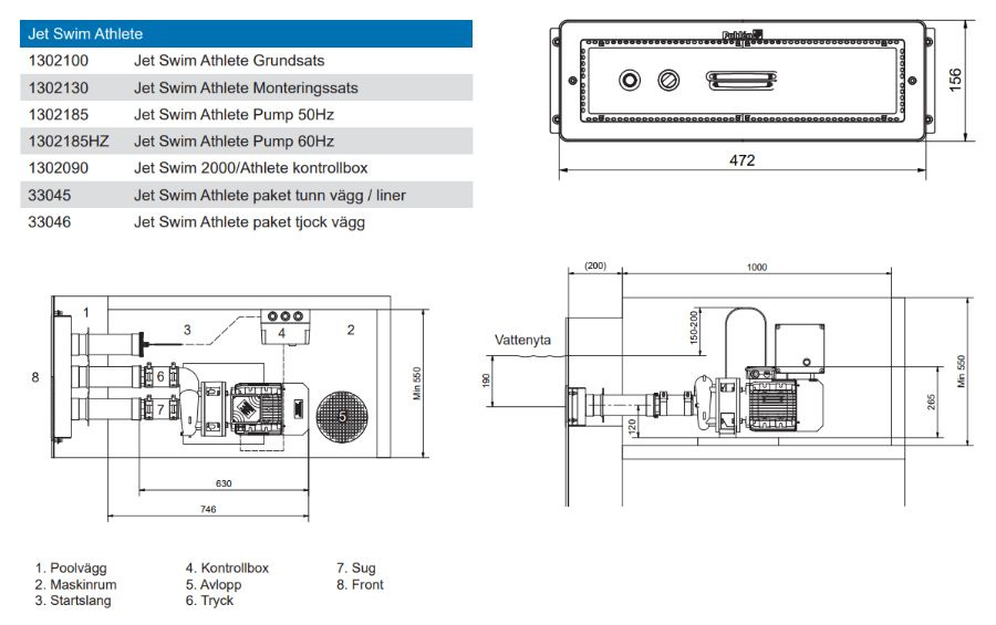 Måtten på Jet Swim Athlete