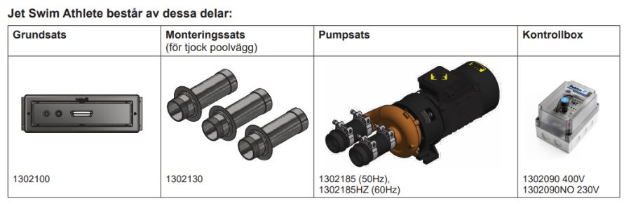 Komponenterna som ingår