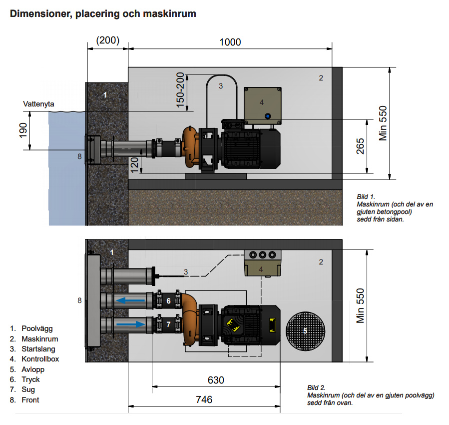 Montering av Jet Swim Athlete