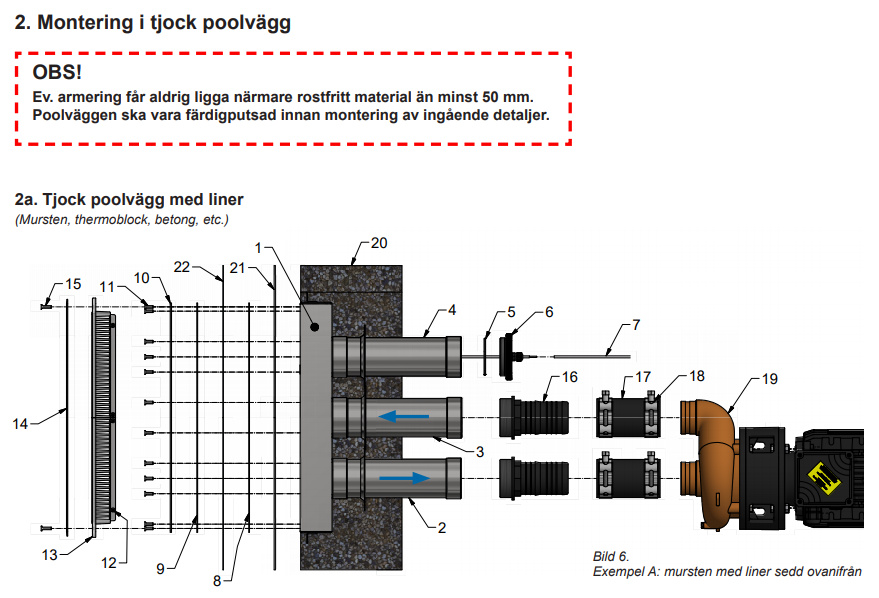 Montering i tjock poolvägg