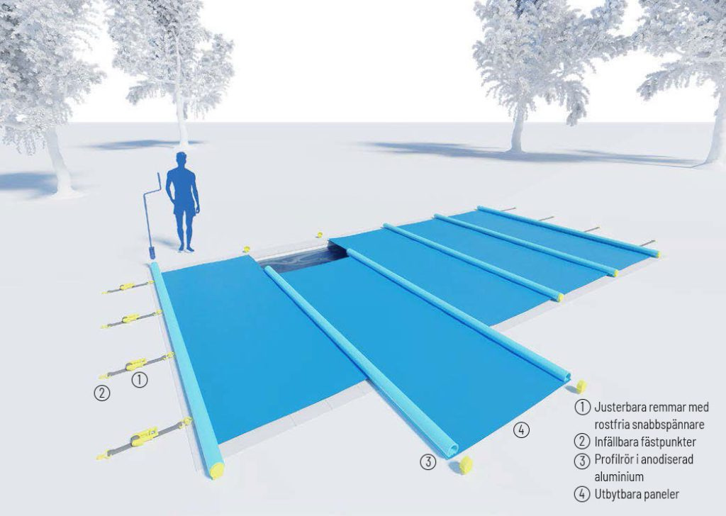 Ritning på alla skyddets komponenter 