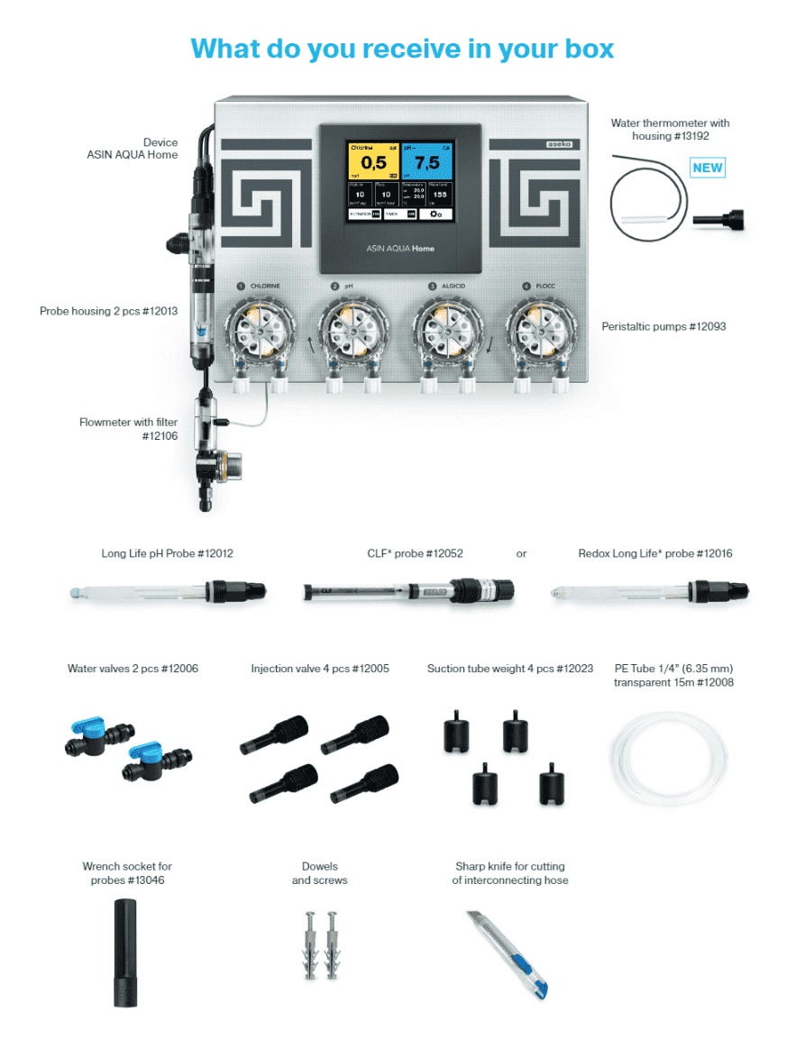 Komponenterna som ingår