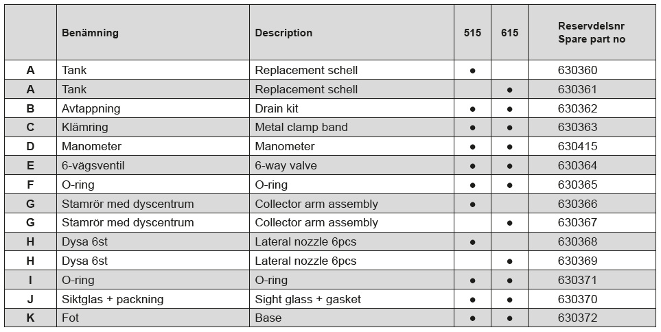 Pahlén Sandfilter 515 & 615 Reservdelar