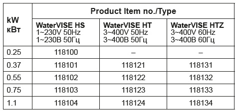Tabell över pumparnas artikelnummer