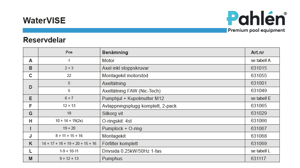 Lista över reservdelarna