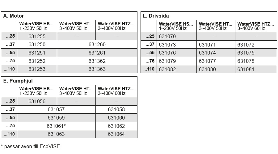 Lista över reservdelarna