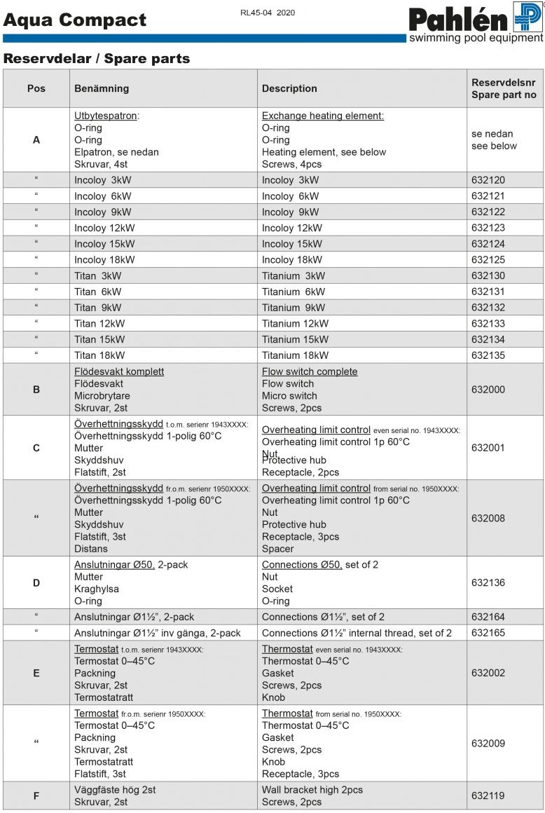 Pahlén Elvärmare Aqua Compact Reservdelar