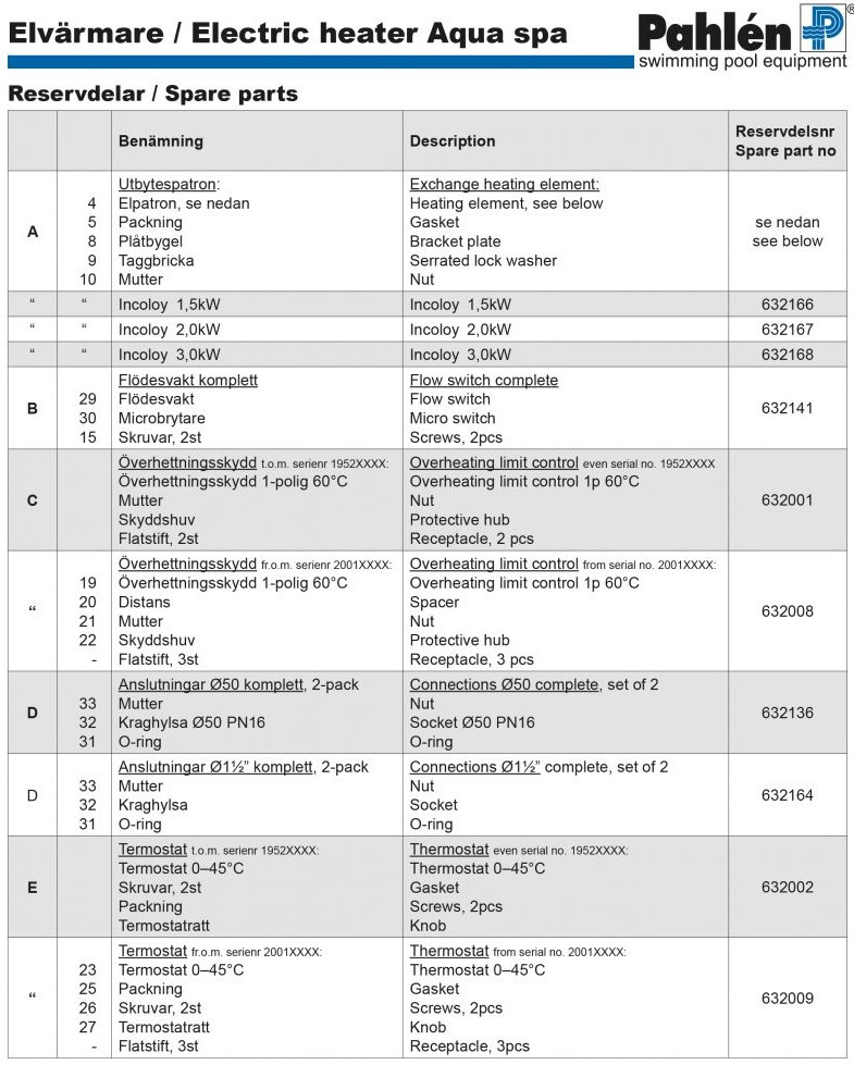 Pahlén Elvärmare Aqua Spa Reservdelar