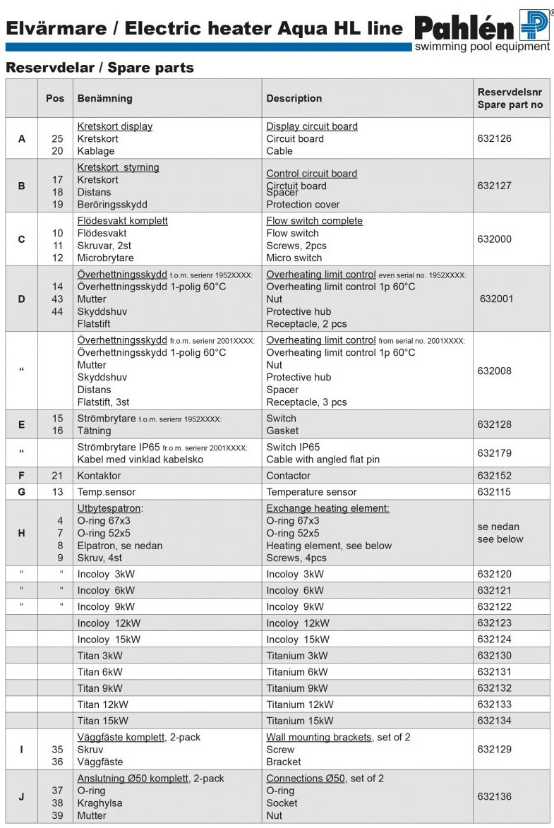 Pahlén Elvärmare Aqua HL Line Reservdelar