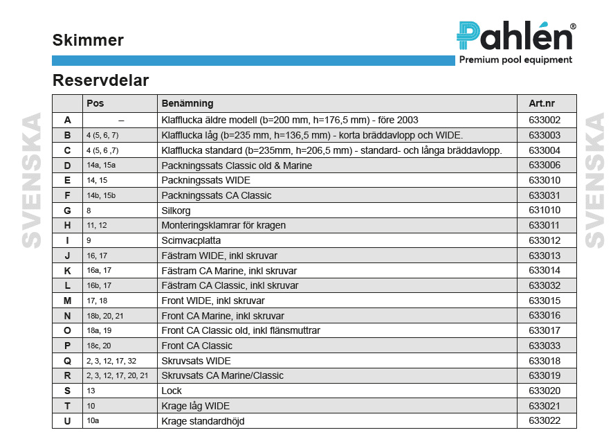 Lista över reservdelarna på svenska