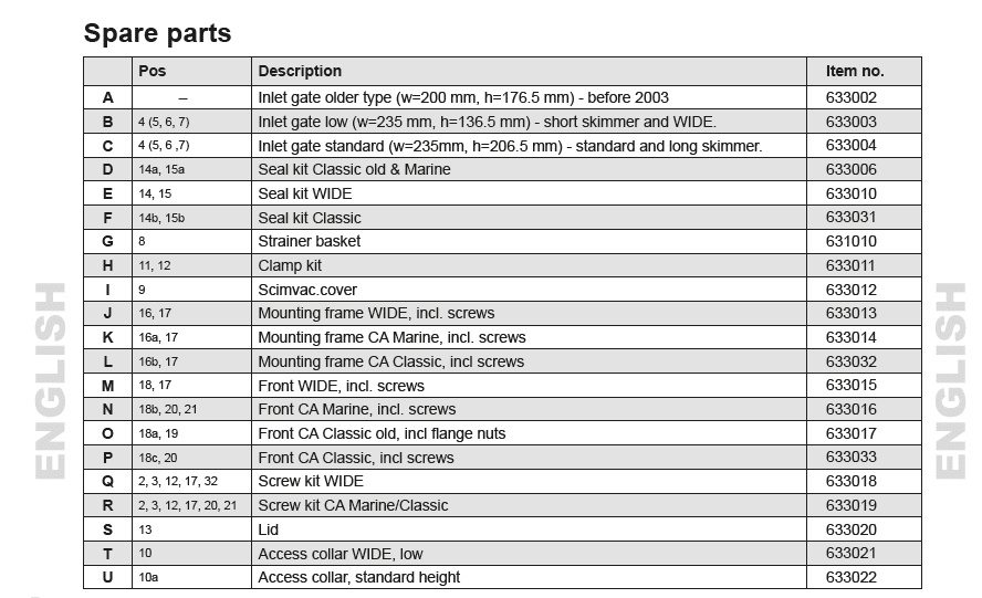Lista över reservdelarna på engelska