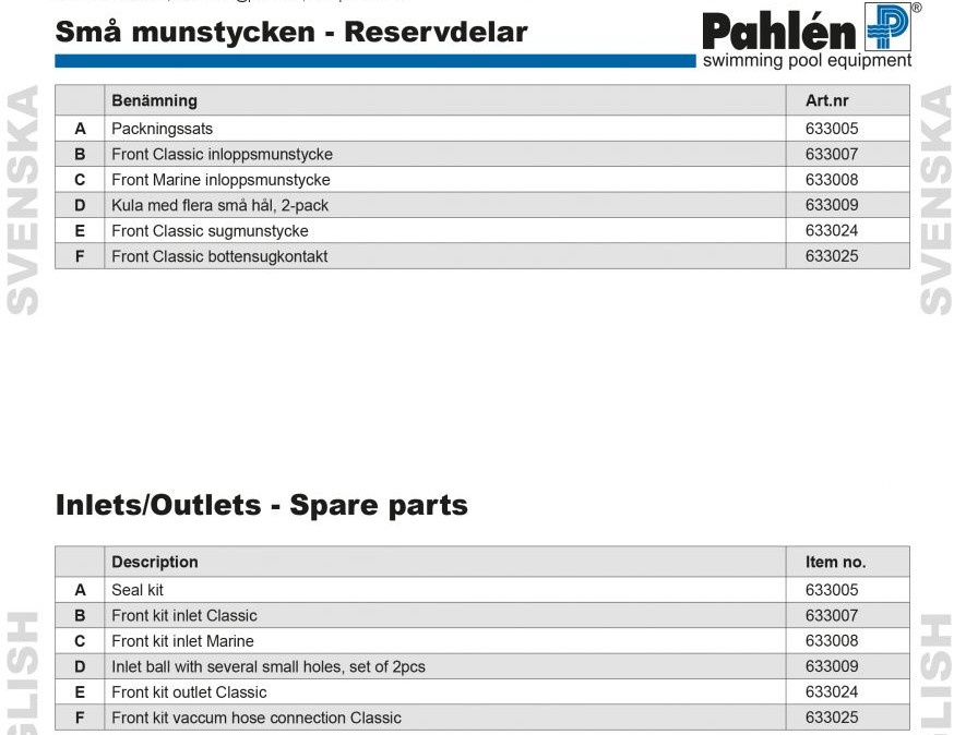 Lista över reservdelarna 
