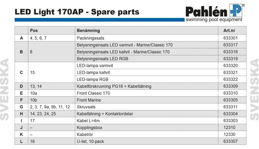 Pahlén typ 170AP Poolbelysning Reservdelar
