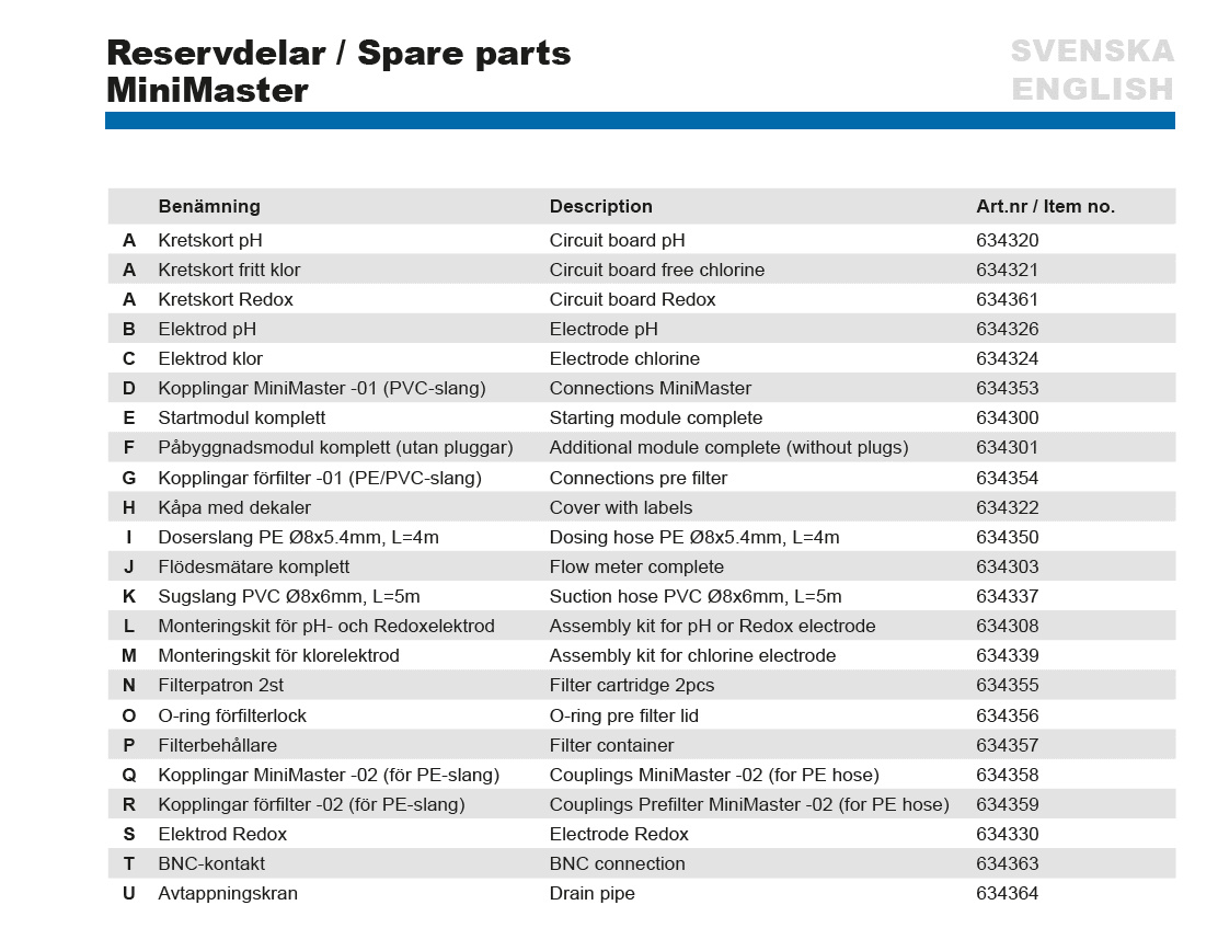 Lista över reservdelarna