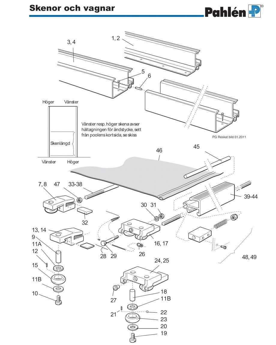Skenor och Vagnar 1 till PoolGuard