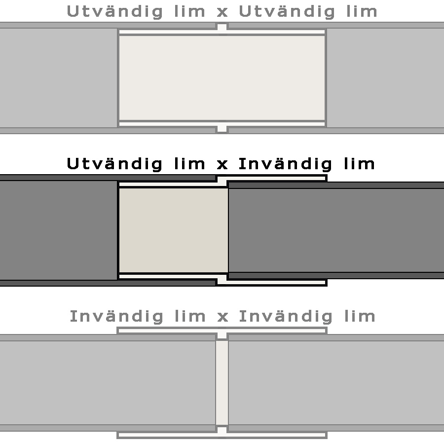 Olika typer av kopplingar med den relevanta i mitten