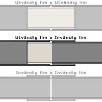 Den här kopplingen är utvändig lim x invändig lim Olika typer av kopplingar med den relevanta i mitten