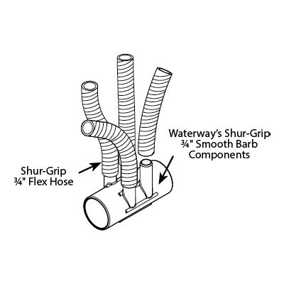 Skiss på slangarna som ansluts på grenröret