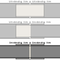Den här kopplingen är invändig lim x invändig lim Olika typer av kopplingar med den relevanta längst ner