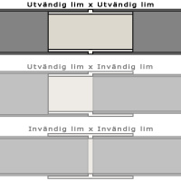 Den här kopplingen är utvändig lim x utvändig lim Olika typer av kopplingar med den relevanta högst upp